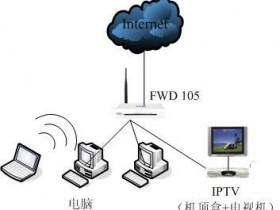 FWD105 IPTV设置