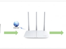 192.168.1.128 虚拟服务器设置
