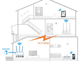 falogin.cn密码更改 WDS无线桥接设置指南