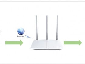 路由器falogin怎么设置 端口映射设置指南