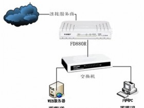 falogincn无线路由器 迅捷 FD880R 路由猫端口映射设置指南