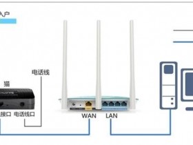 Fast迅捷FWR200无线wifi怎么安装