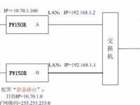 Fast迅捷无线wifi静态路由怎么设置