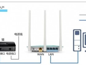 迅捷无线wifi打不开falogin.cn设置界面如何做