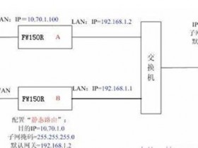Fast无线wifi静态路由功能怎么设置