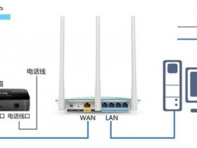 Fast迅捷FW153R无线wifi怎么配置上网