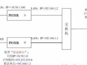 Fast迅捷无线wifi静态路由功能怎么设置