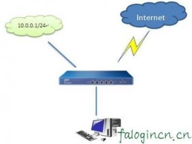 fastwifi多wan口