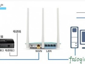 迅捷wififwr310怎么设置