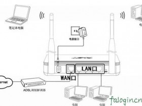 迅捷wifi图解