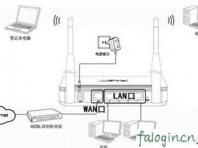 comfastwifi设置