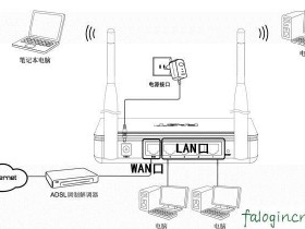 迅捷网络fw300r设置