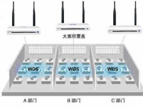 无线组网（一）——11N无线路由器WDS功能应用环境及设置