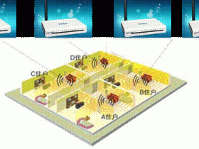 无线组网（三）――11G路由器无线桥接的应用环境