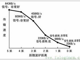 寻找无线的干扰源-《WLAN,想说爱你要注意!》-摘自电脑报