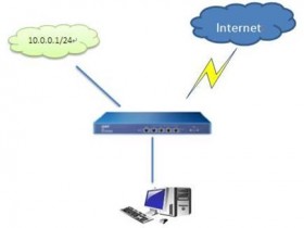 多WAN口路由器应用举例-附加IP调度规则