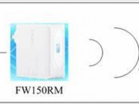 FW150RM设置指南（一）――AP模式应用