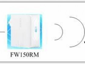 FW150RM设置指南（二）——Router模式应用