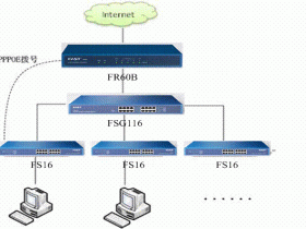 企业路由器应用——PPPOE服务器配置实例