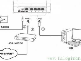 falogin.cn登录不了FBD300 V1.0基本安装设置指南