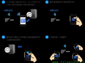 falogin登陆页面Wi-Fi防破解办法(原因、危害、判断及防护措施)
