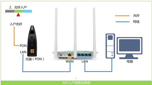 falogin.cn,falogin初始管理员登录密码,falogin路由器设置连接数量,falogin.cn怎么设置密码,falogin·cn下载,win10+falogin.cn