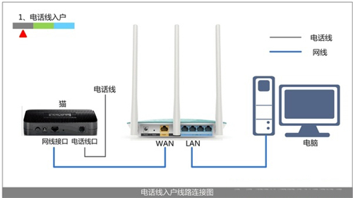 falogin·cn登录,falogin.cb设置密码,falogin.on登陆页面,falogin.cn网络出错,falogin.cn+fw313r,falogin怎样设置宽带