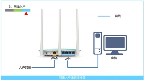 falogin·cn登录,falogin.cb设置密码,falogin.on登陆页面,falogin.cn网络出错,falogin.cn+fw313r,falogin怎样设置宽带