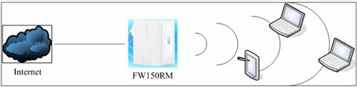 www.192.168.101.1,falogin.cn密码设置密码,http.falogin.c n,fast falogin连接不上,falogin cn换密码,falogin登录页面白屏