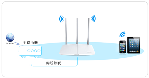 192.168.1.128,falogin.comfast,为何进不了falogin.cn,falogin管理界面,falogin.cn登录管理,http falogin.cn登陆