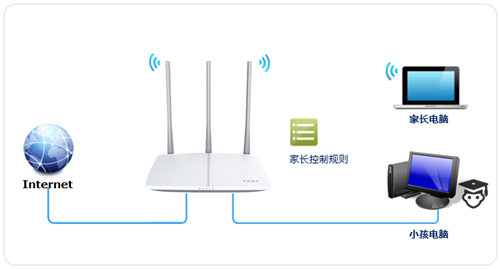 faiogin.cn登录页面,falogin cn fast,falogin的上网方式,falogin.cn fast路由器手机登陆密码,falogin123456,falogin改完上不了网