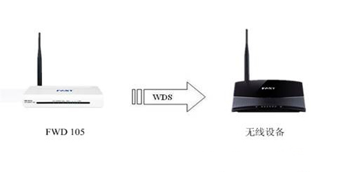 falogin.cn管理页面,falogin cn登录登录,falogin怎么设置密码,falogin·cn登陆教学,falogin.cn改whif密码,falogincn手机登录界面