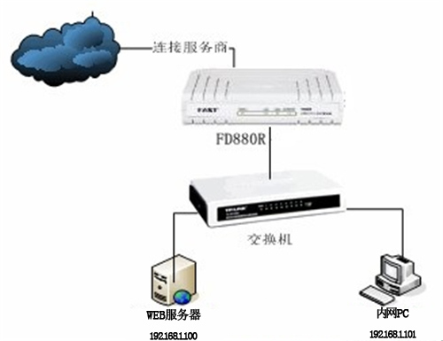 登录不上falogin,falogin域名解析错误,登不进去falogin.cn,falogin cn用户名,falogin.cn宽带原密码,falogincn登陆界面