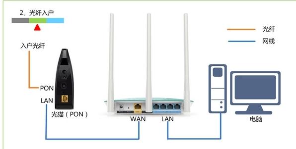 打不开falogin.cn,192.168.1.1打不开,迅捷路由器设置密码,tp-link tl-wr841n,淘宝迅捷路由器,迅捷falogin.cn