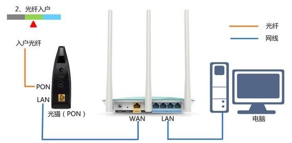 falogin.cn登陆网站,登陆到192.168.1.1,迅捷路由器不能拨号,磊科无线路由器设置,迅捷路由器地址,falogin.cn管理页面