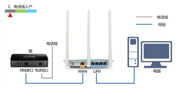 falogin.cn默认密码,手机192.168.1.1打不开,迅捷无线路由器距离,怎么修改路由器密码,迅捷路由器,falogin.cn线图图