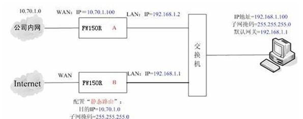 falogincn登录页面,192.168.1.1手机登陆,迅捷无线路由器怎样,tp-link无线路由器怎么设置,迅捷的路由器好不好,falogin.cn直接登陆