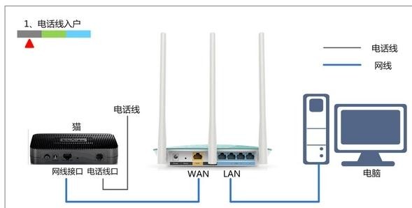 falogincn登陆页面,192.168.1.1开不了,郑州迅捷路由器,melogin.cn,迅捷路由器怎么重启,falogin.cn查看密码