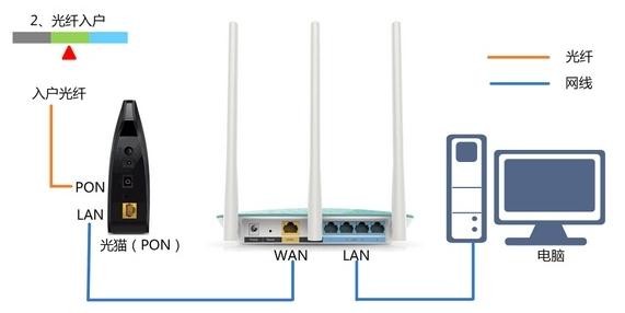 falogincn登陆页面,192.168.1.1开不了,郑州迅捷路由器,melogin.cn,迅捷路由器怎么重启,falogin.cn查看密码