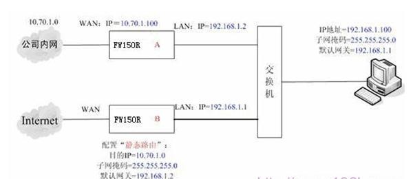 falogin.cn192.168.0.1,http 192.168.1.1,迅捷路由器设置网址,磊科路由器设置,迅捷网络 路由器,falogin