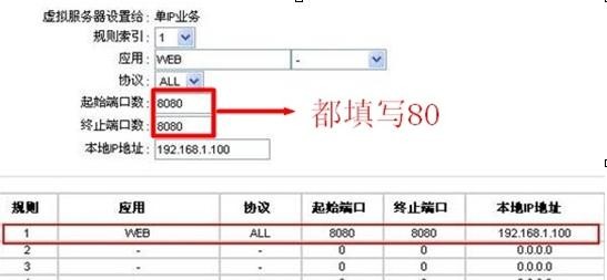 falogincn登录中心,192.168.1.1 路由器设置向导,迅捷无线路由器好吗,路由器密码设置,迅捷路由器的ip地址,http://falogin.cn/