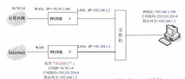 falogin.cn设置页面,192.168.1.1登陆名,迅捷路由器设置网站,192.168.1.1 路由器登陆,迅捷路由器好用么,登录falogin.cn