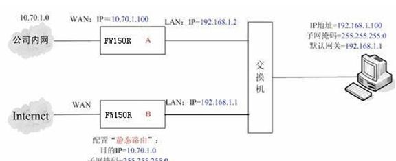 falogin.cn出厂密码,192.168.1.1路由器设置向导,迅捷路由器进不去,腾达无线路由器设置,迅捷路由器怎么进入,falogin.cn错误码105