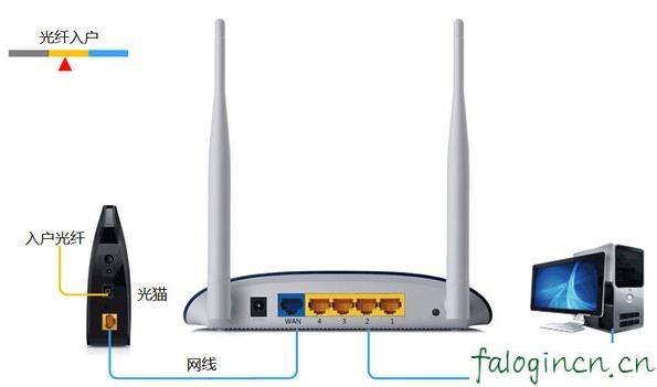 falogin.cn设置密,ie登陆192.168.1.1,迅捷路由器如何限速,水星无线路由器设置,迅捷路由器号码,falogin.cn初始密码