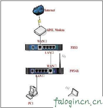 falogin.cn无线设置,192.168.1.1d打不开,迅捷300路由器设置,d-link无线路由器,迅捷路由器fh08,falogin.cn手机登录设置教程