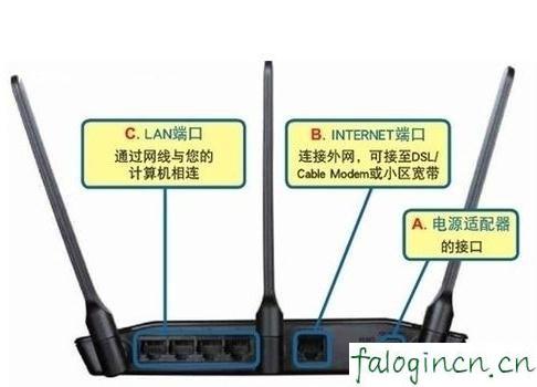 falogincn登录页面,ip192.168.1.1设置,迅捷路由器,怎么修改路由器密码,迅捷路由器控制网速,falogin.cn设置页面