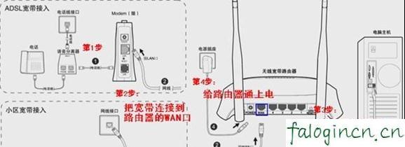 http://falogin.cn/,192.168.1.1 路由器设置手机,路由器迅捷mw300r,怎么破解路由器密码,迅捷路由器端口限速,falogin.cn怎么设置