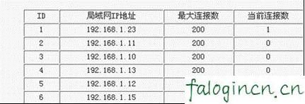 falogin·cn管理页面,192.168.1.1 路由器设置手机址,迅捷路由器无线上网,tplink路由器,迅捷路由器影响网速吗,falogin.cn设置迅捷