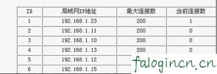 falogin·cn管理页面,192.168.1.1 路由器设置手机址,迅捷路由器无线上网,tplink路由器,迅捷路由器影响网速吗,falogin.cn设置迅捷