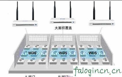 falogin.cn网站,192.168.1.1 路由器设置密码手机,迅捷路由器老掉线,www.192.168.1.1.com,迅捷路由器fr40安装,falogin.cn默认密码